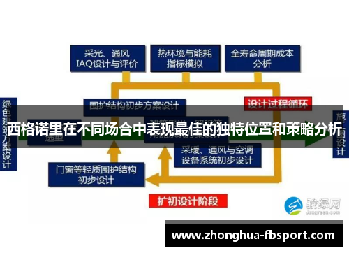 西格诺里在不同场合中表现最佳的独特位置和策略分析