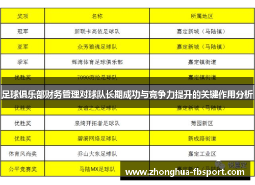 足球俱乐部财务管理对球队长期成功与竞争力提升的关键作用分析 足球俱乐部财务管理对球队长期成功与竞争力提升的关键作用分析
