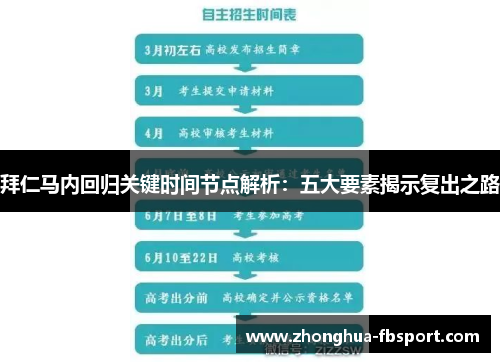 拜仁马内回归关键时间节点解析：五大要素揭示复出之路