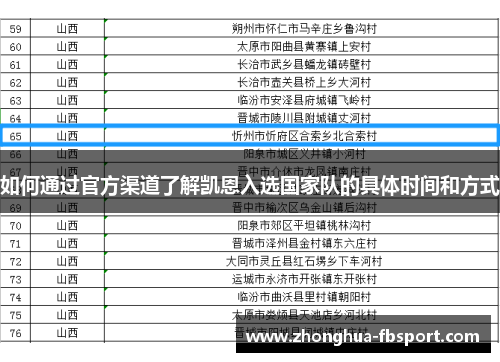 如何通过官方渠道了解凯恩入选国家队的具体时间和方式