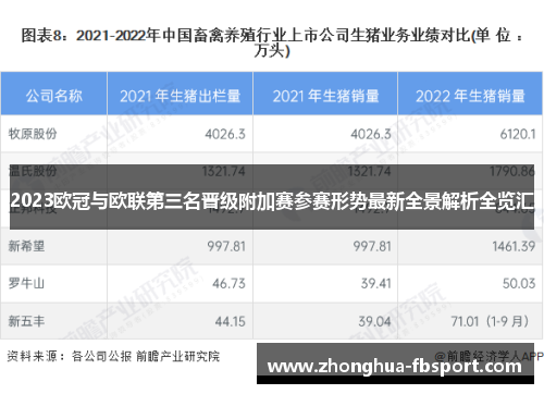 2023欧冠与欧联第三名晋级附加赛参赛形势最新全景解析全览汇 2023欧冠与欧联第三名晋级附加赛参赛形势最新全景解析全览汇