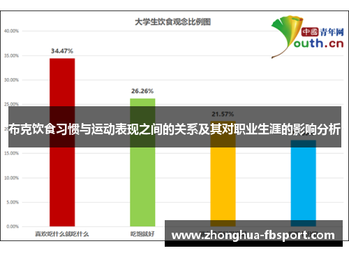布克饮食习惯与运动表现之间的关系及其对职业生涯的影响分析
