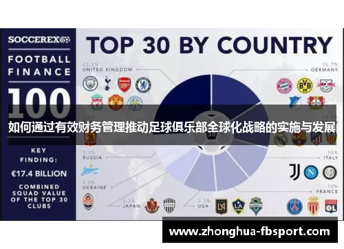 如何通过有效财务管理推动足球俱乐部全球化战略的实施与发展