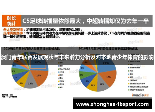 澳门青年联赛发展现状与未来潜力分析及对本地青少年体育的影响