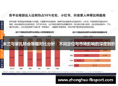 米兰与蒙扎转会策略对比分析：不同定位与市场影响的深度剖析