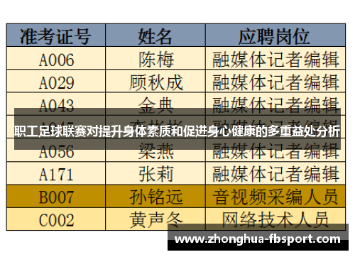 职工足球联赛对提升身体素质和促进身心健康的多重益处分析