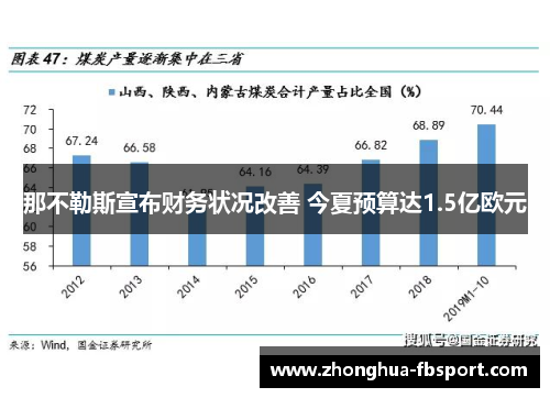 那不勒斯宣布财务状况改善 今夏预算达1.5亿欧元